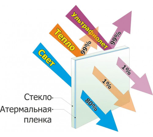 Атермальная самоклеющаяся пленка, прозрачная